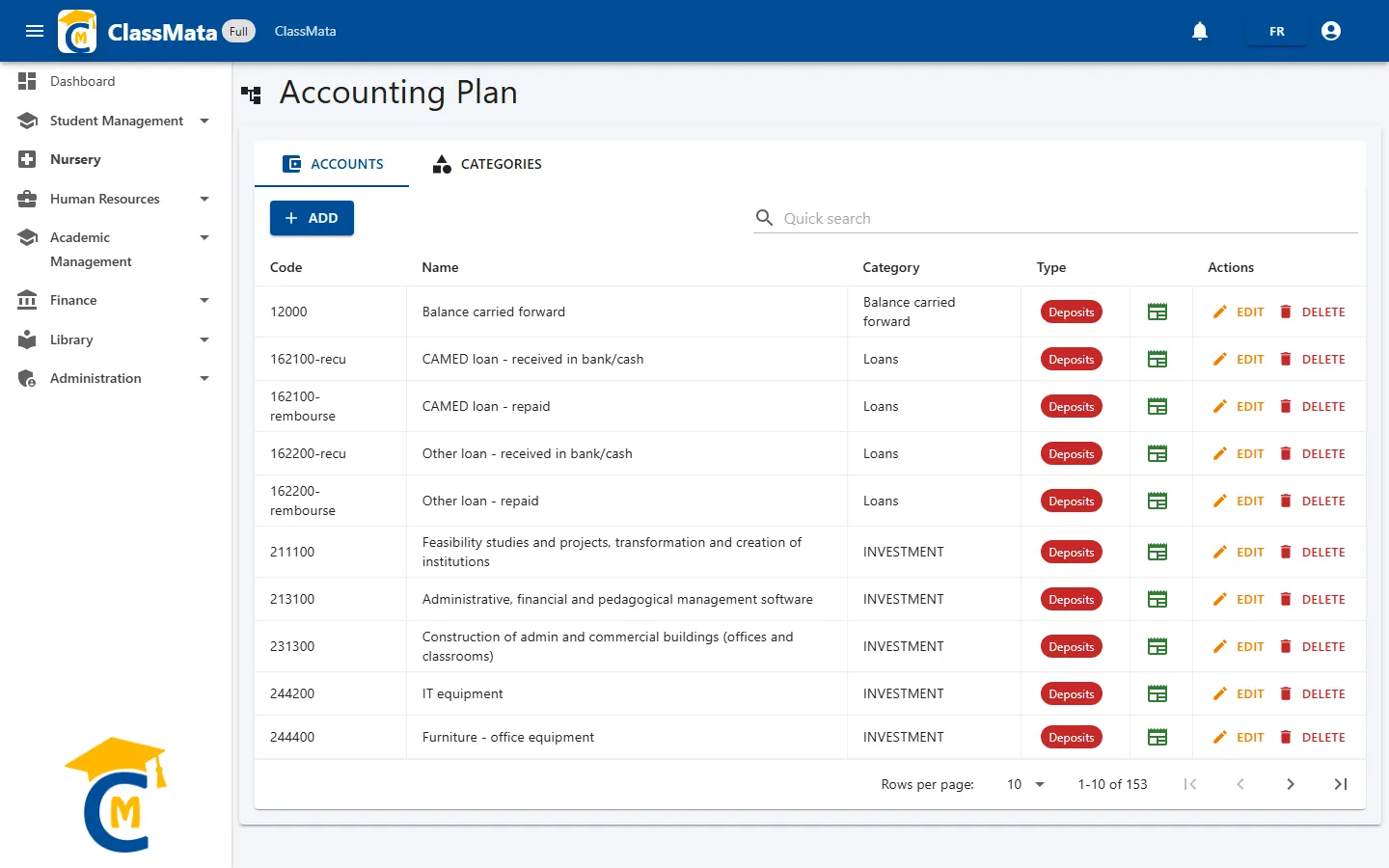 Account list