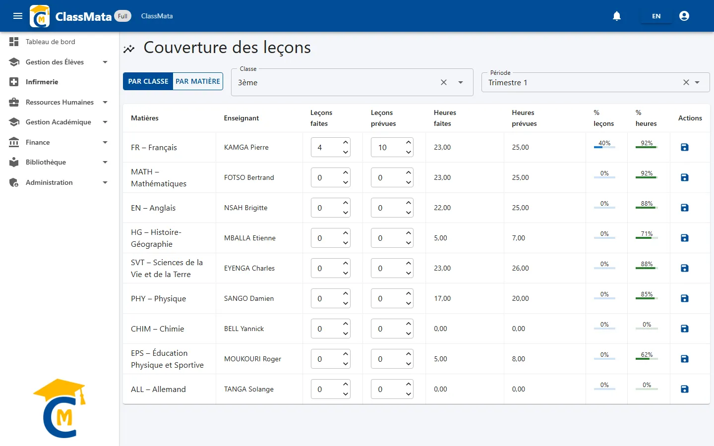Couverture d'une classe pour le Trimestre 1