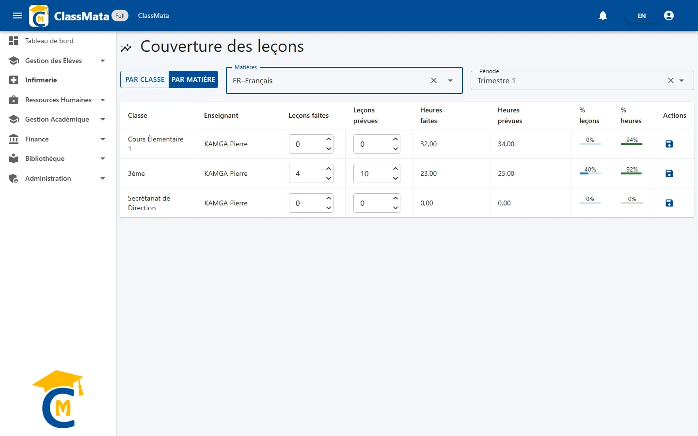 Couverture d'une matière dans toutes les classes