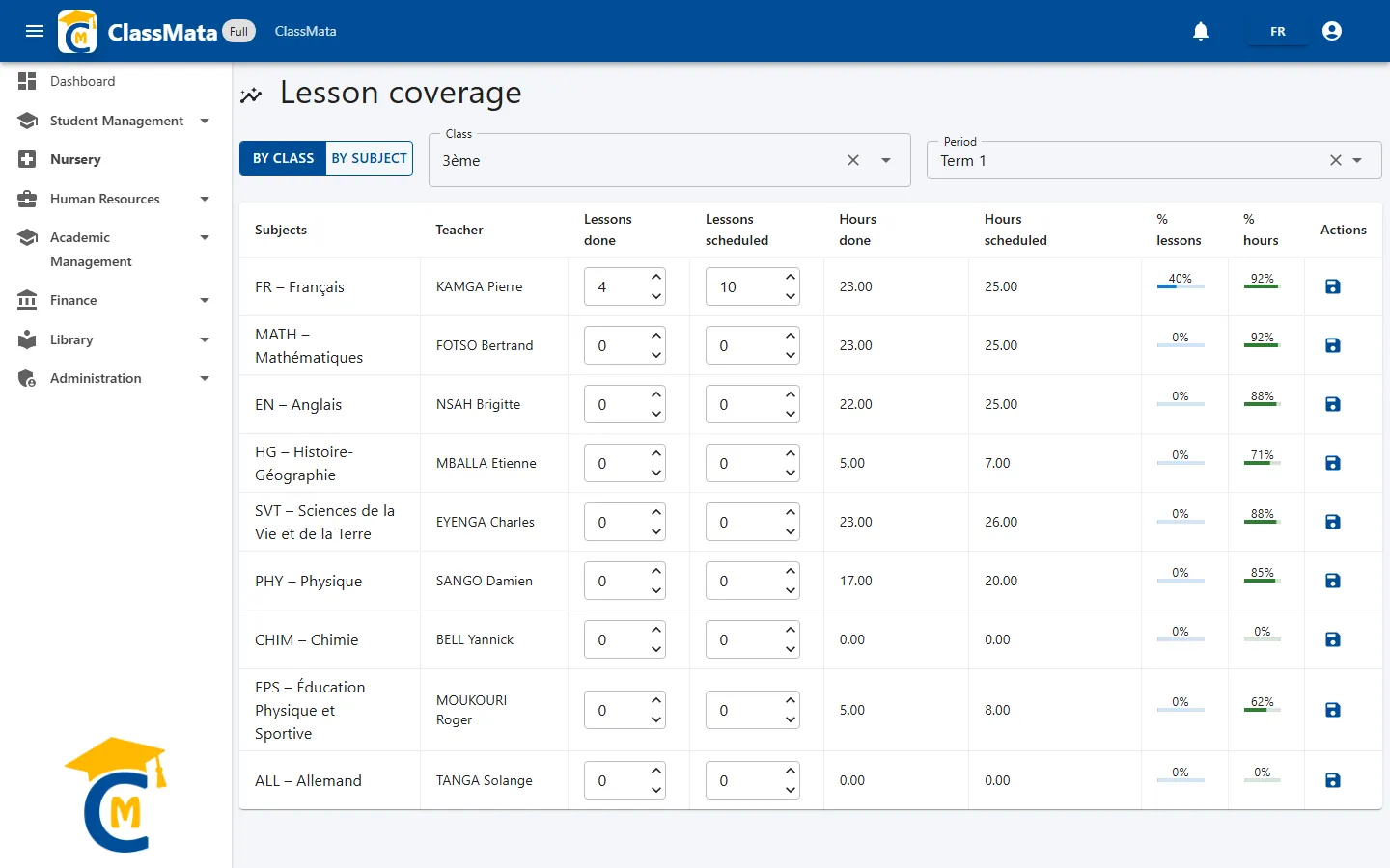 One class's coverage for Term 1