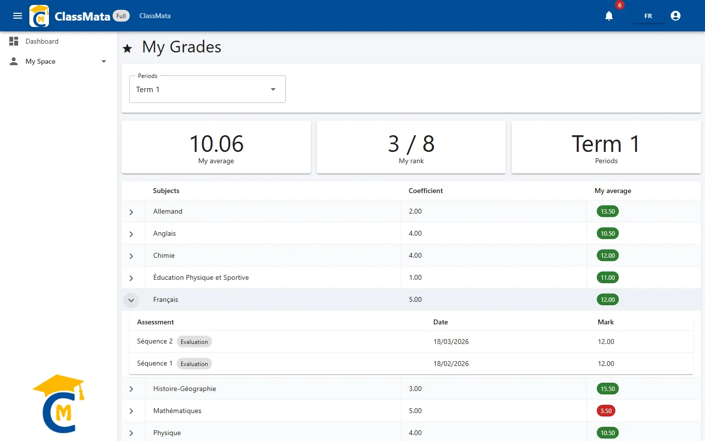 Assessment detail for one subject