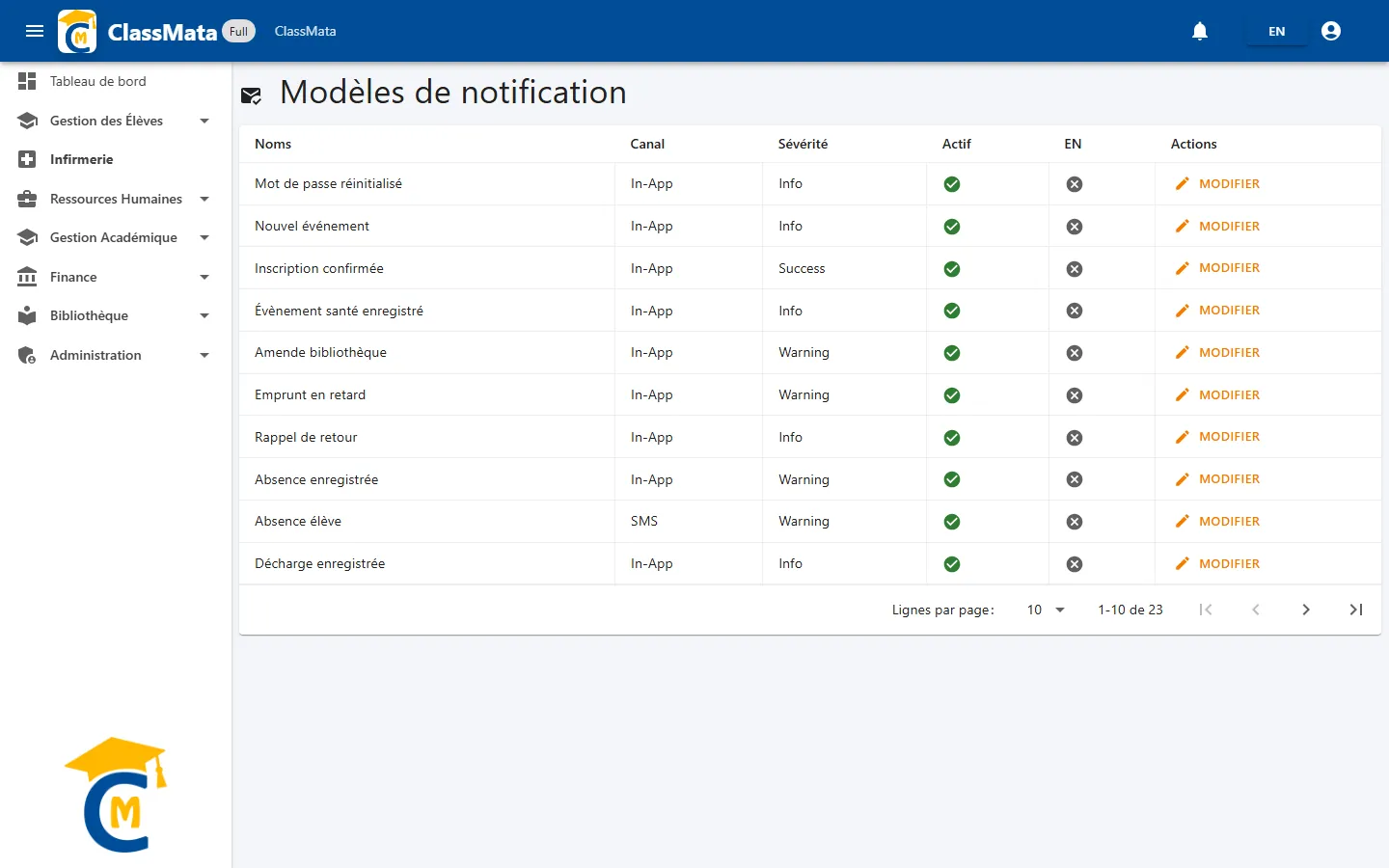 Liste des modèles de notification