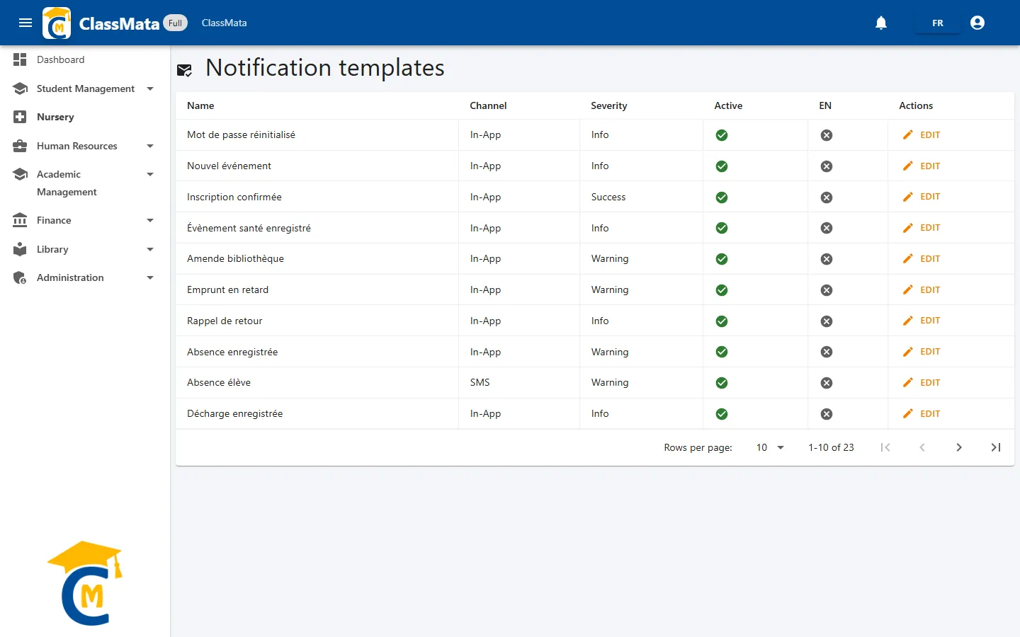 Notification template list